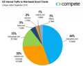 Hotmail, Yahoo continue to dominate Gmail (we knew that)