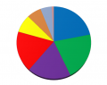 IE9 final release due next week, will you use it? IE9 final release due next week, will you use it?