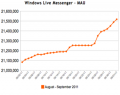 Bing, Messenger among top ten Facebook apps by monthly active users Bing, Messenger among top ten Facebook apps by monthly active users