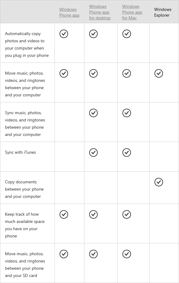 Windows Phone 8 apps feature comparison
