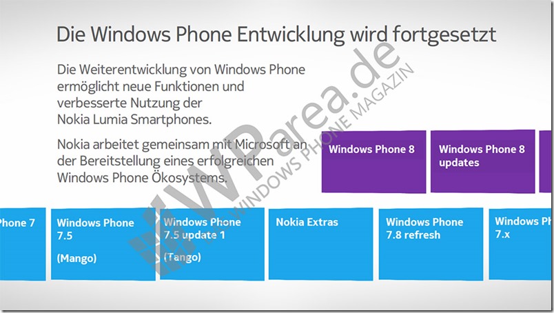 Windows Phone 7.x