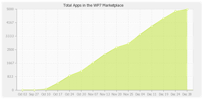 apps-totals