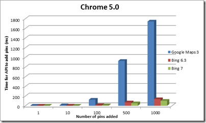 3-maps-Chrome