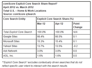 comscore april 12