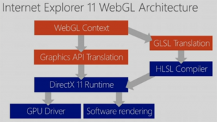 webgl-architecture